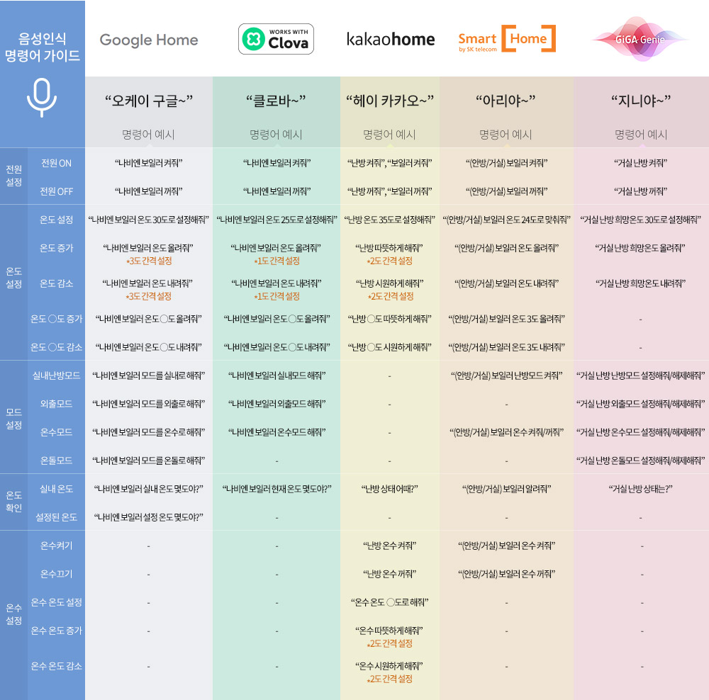 음성인식 명령어가이드