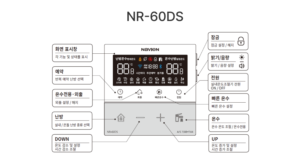 NR-60DS