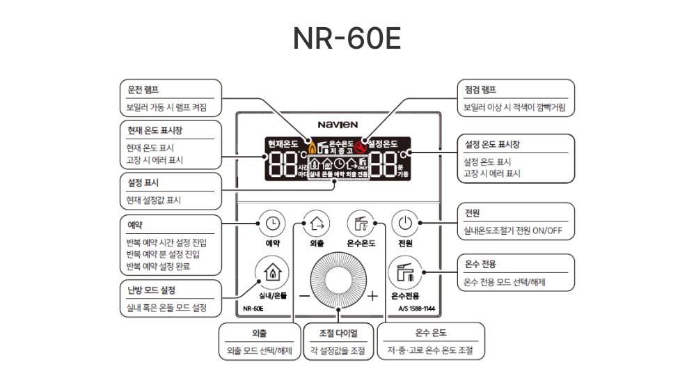 NR-60E